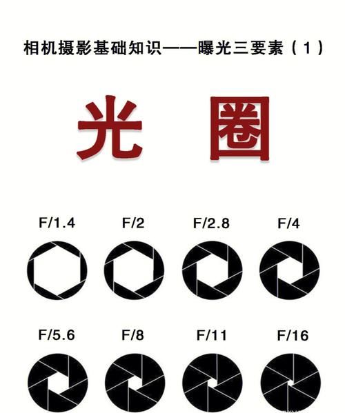 光圈的作用是什么,光圈有什么作用图1