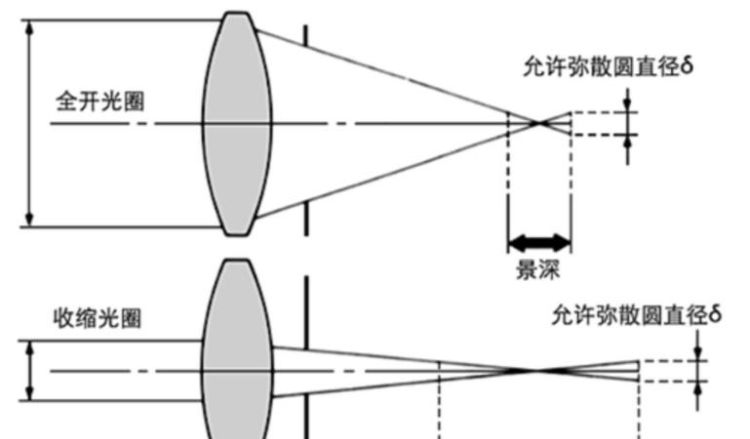 单反相机怎么拉近,佳能初学者单反相机推荐图1