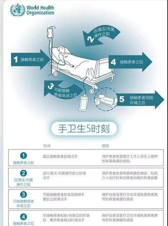 手卫生原则是什么,手卫生的指征及七步洗手法图10