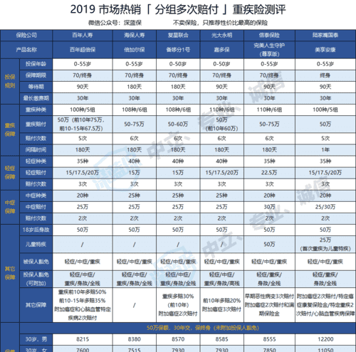 社保重疾险如何赔付,社保国家补贴多少图2