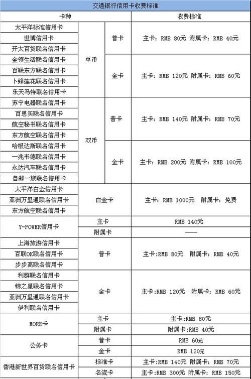 信用卡ccv2是什么意思,信用卡CCV是什么意思图3