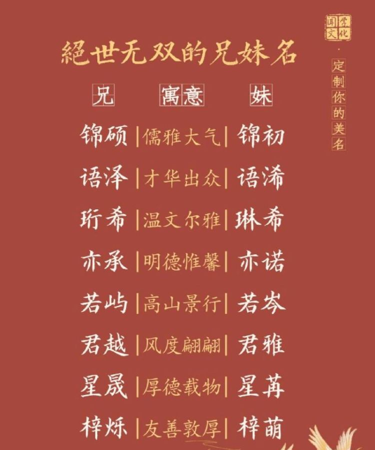 好听的双胞胎女宝宝名字大全,双胞胎起名字大全 - 百度宝宝知道图3