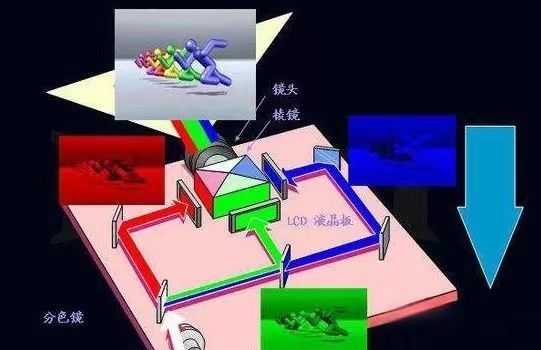 汽车hud模式什么意思，hud抬头显示器是什么意思图1