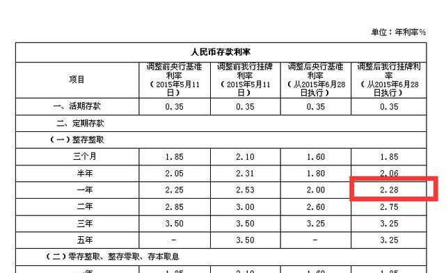 知道利率怎么算利息,知道利率怎么算利息图6