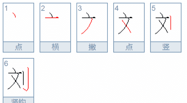 刘组词两个字二年级上册语文,用刘组词有哪些图1