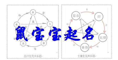 男宝宝起名大全2020属鼠,属鼠男孩最吉利的名字米字旁图3