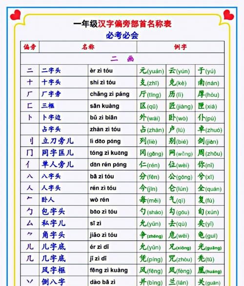 汉字的偏旁部首,偏旁部首名称大全表图3