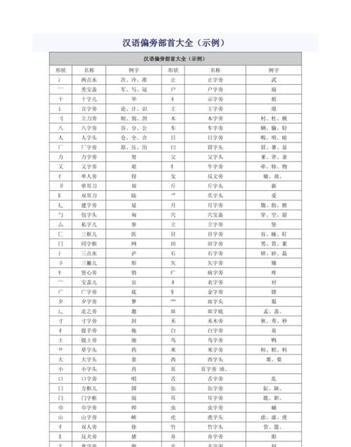 汉字的偏旁部首,偏旁部首名称大全表图4