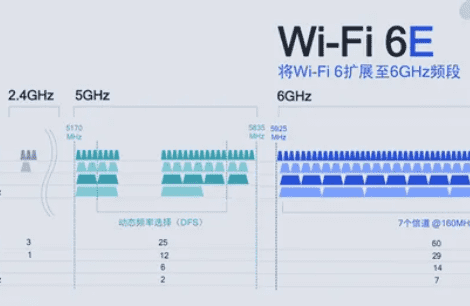 热点频段是什么意思,手机热点的频段是什么意思图2