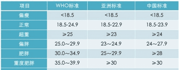 体重bim是什么意思,bmi是什么意思图11