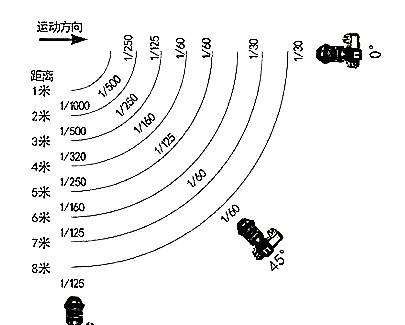 单反快门影响什么，相机快门数有什么影响图1