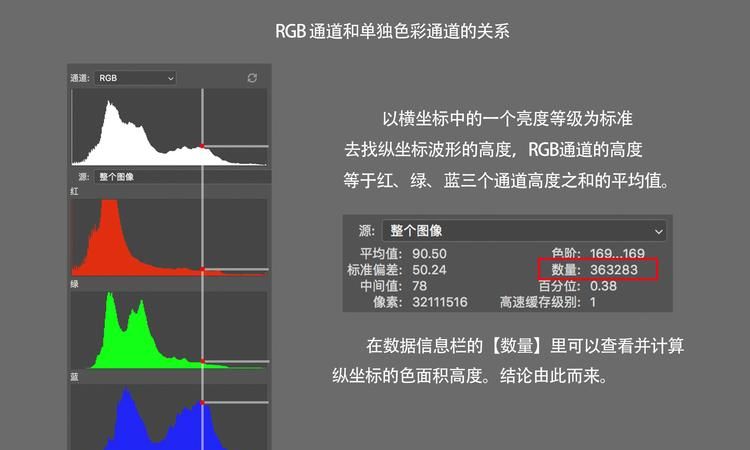 什么是颜色通道,颜色通道、Alpha 通道各自有何特点图1