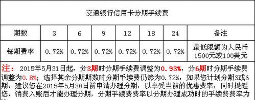 信用卡手续费和利息的区别,信用卡分期手续费和利息是一回事图2