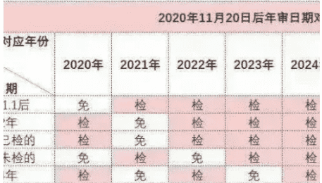 表格行列怎么区分，如何分清excel中的行和列图5