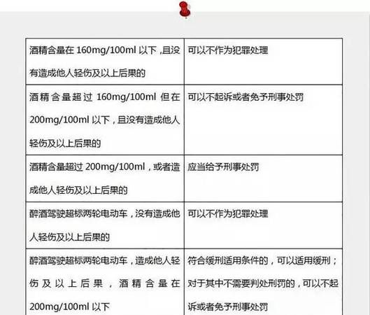 国家醉驾摩托车规定都有哪些,醉酒驾驶摩托车持有c驾照会面临什么样的处罚图4