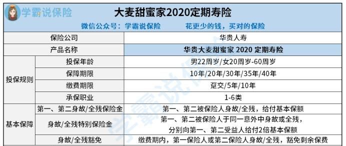 华贵大麦甜蜜家健康告知有几条,华贵大麦定期寿险对被保险人收入有要图1