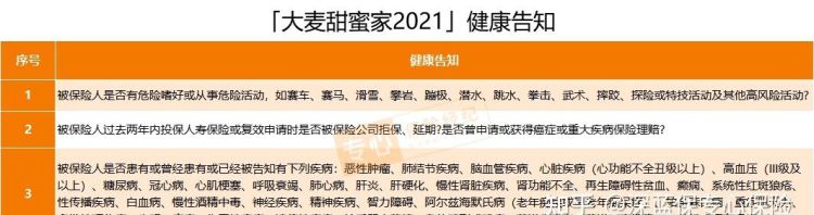 华贵大麦甜蜜家健康告知有几条,华贵大麦定期寿险对被保险人收入有要图2