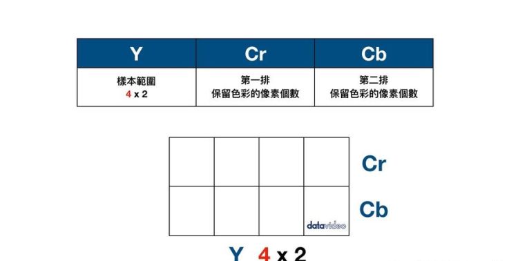 如何知道相机的色深,相机外接监视器的牌子图2