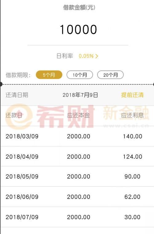 现在微粒贷的贷款利息是多少,微粒贷5万一天利息是多少图1