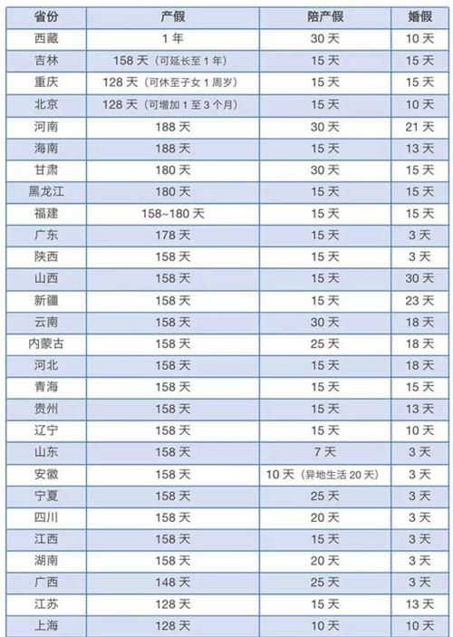 陪产假怎么休划算,陪产假怎么算图4