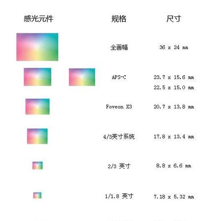 数码相机 多少像素,家用数码相机一般最少多少像素就够了图2