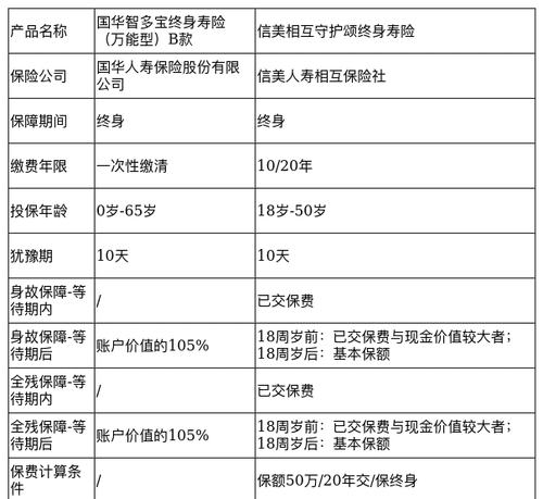 人寿万能保险包括哪些,人寿万能金账户的优点和缺点