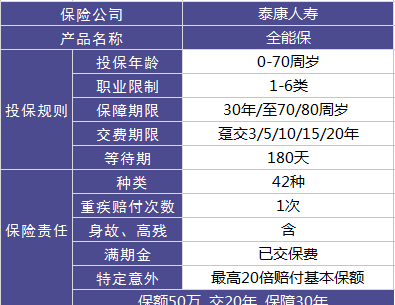 人寿万能保险包括哪些,人寿万能金账户的优点和缺点图2