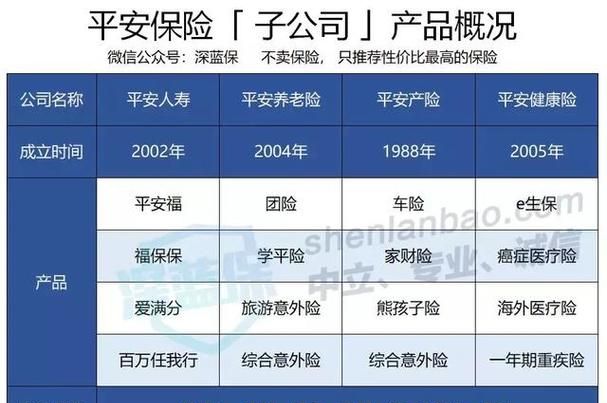 人寿万能保险包括哪些,人寿万能金账户的优点和缺点图3