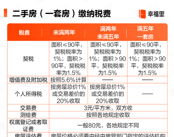 北京二手房交易税费如何计算,北京市二手商业用房买卖税费怎么计算的图2