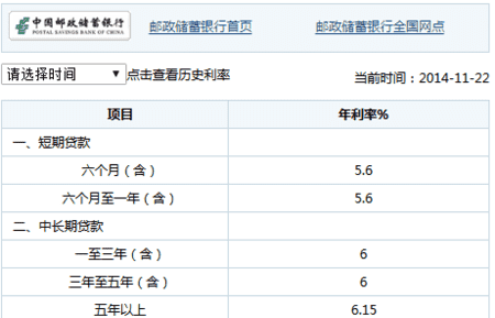 苏州邮政银行的贷款利率是多少,邮政银行贷款利率是多少图3