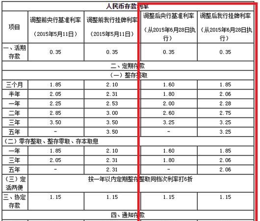 苏州邮政银行的贷款利率是多少,邮政银行贷款利率是多少图4