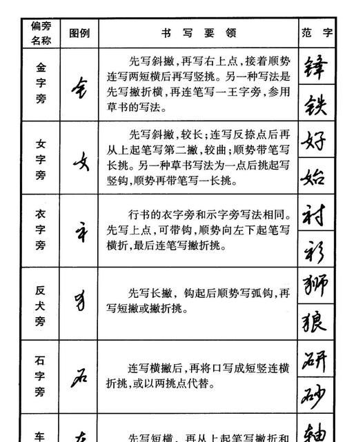 量的部首和结构,量字怎么写图2