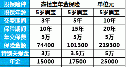 国寿鑫禧宝年金保险可以退保,邮政银行国寿鑫禧宝年金保险图2