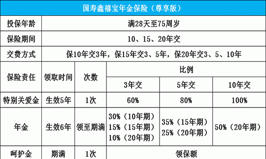 国寿鑫禧宝年金保险可以退保,邮政银行国寿鑫禧宝年金保险图3