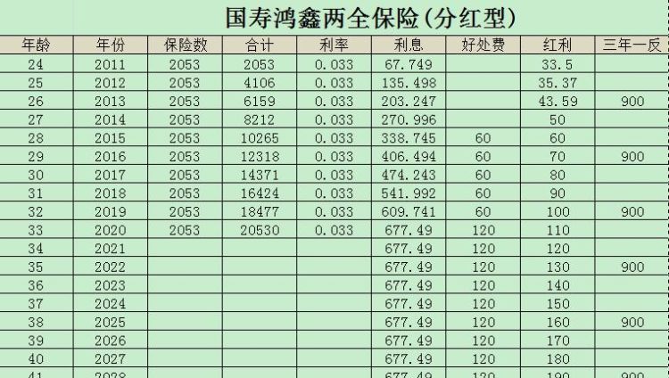 国寿鑫禧宝年金保险可以退保,邮政银行国寿鑫禧宝年金保险图4