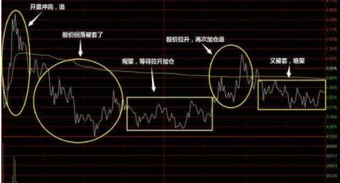 回调和下跌的区别,回调和下跌的区别怎样区分