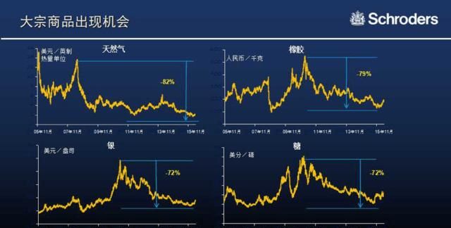 回调和下跌的区别,回调和下跌的区别怎样区分图2