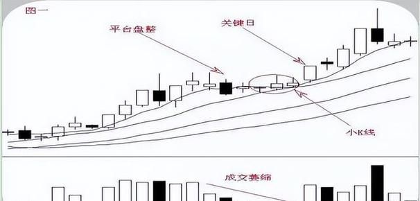 回调和下跌的区别,回调和下跌的区别怎样区分图3