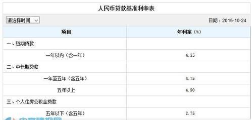 建设银行还贷款宽限期多久,建设银行信用卡还款宽限期是几天几点图3