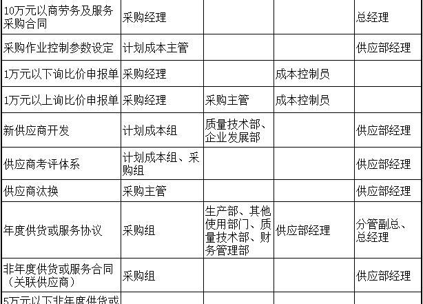 企业采购成本控制有哪些关键点,企业应如何控制采购成本图2