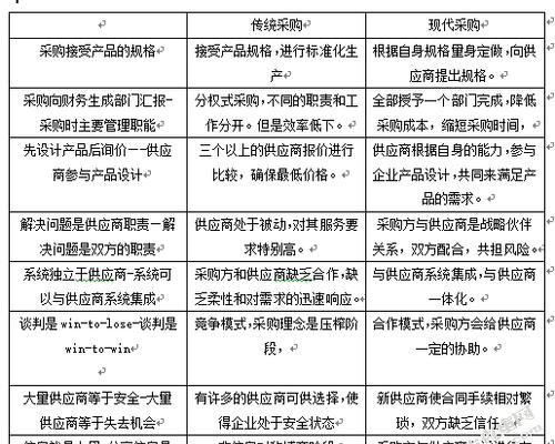 企业采购成本控制有哪些关键点,企业应如何控制采购成本图4