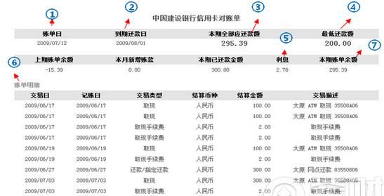 招行信用卡还美金怎么还,招行信用卡如何用人民币还美元账单图3