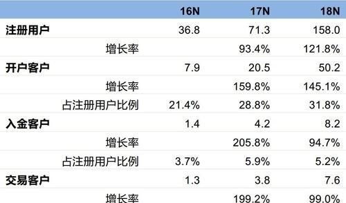 老虎证券开户条件,老虎证券开户资金要图4