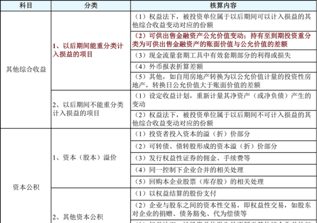 资本公积包括什么,资本公积反映的内容是什么图4