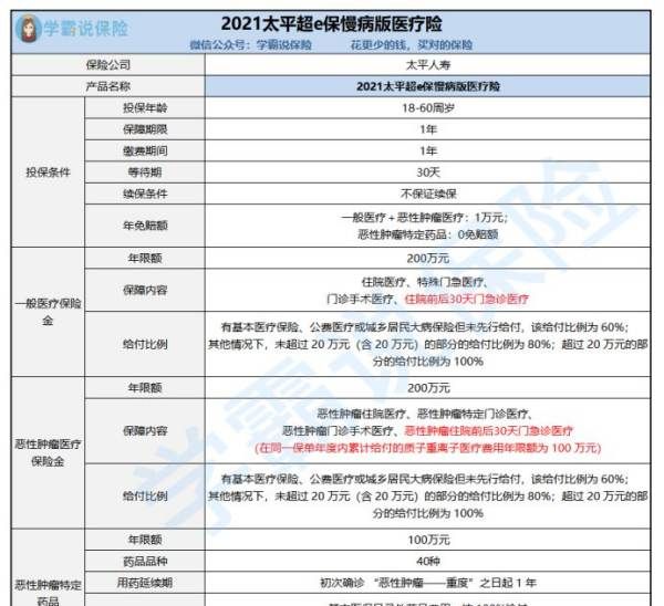 超越保的免赔额可以降低,门诊可以报销的商业保险有哪些图2