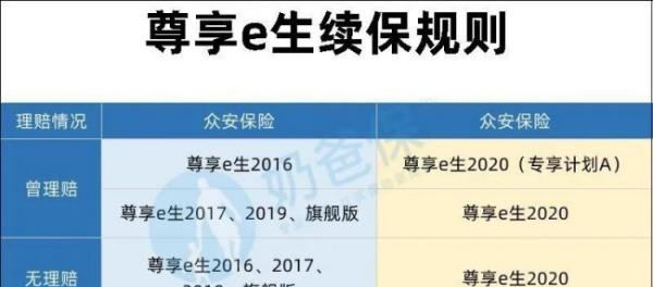 超越保的免赔额可以降低,门诊可以报销的商业保险有哪些图10