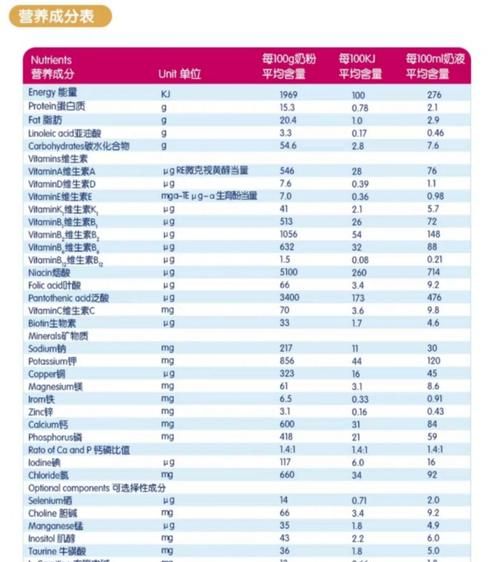 中国十大品牌奶粉排名,奶粉全国十大品牌排名图7