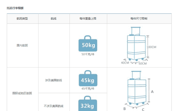 240斤能坐飞机,坐飞机个人行李限重多少图4