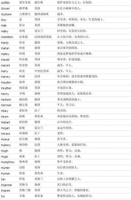 英文名字男性 joel,乔的英文名字起什么好图2