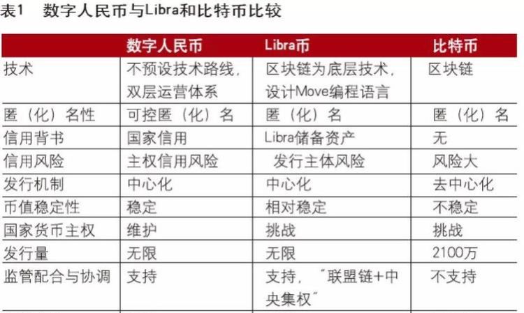 数字货币有多少种,电子货币的种类包括图4